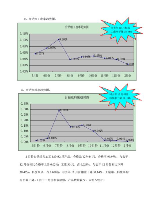 大数据 统计 报告_质量报告需求测试情况统计