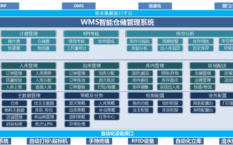 erp和wms对接是什么服务器对接口
