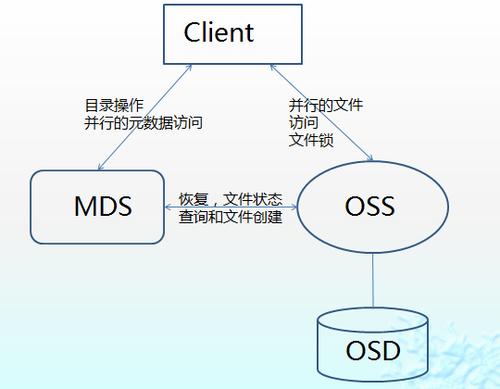 对象存储OBS扩展权限_对象存储（OBS）