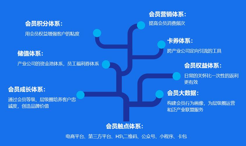 发会员运营的便宜网站_会员