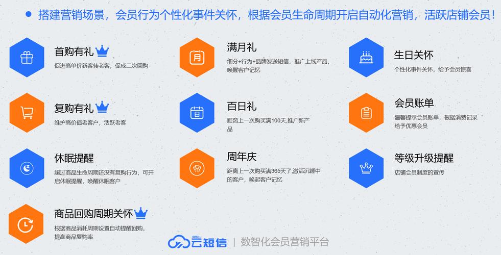 发会员运营的便宜网站_会员