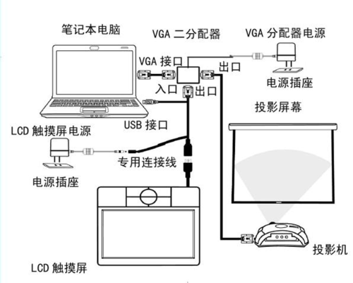 电子白板安装方案_如何制作/发布/安装解决方案