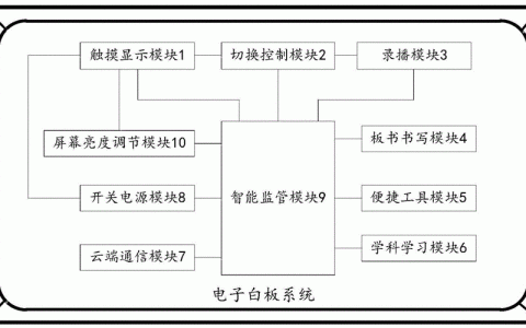 电子白板安装方案_如何制作/发布/安装解决方案