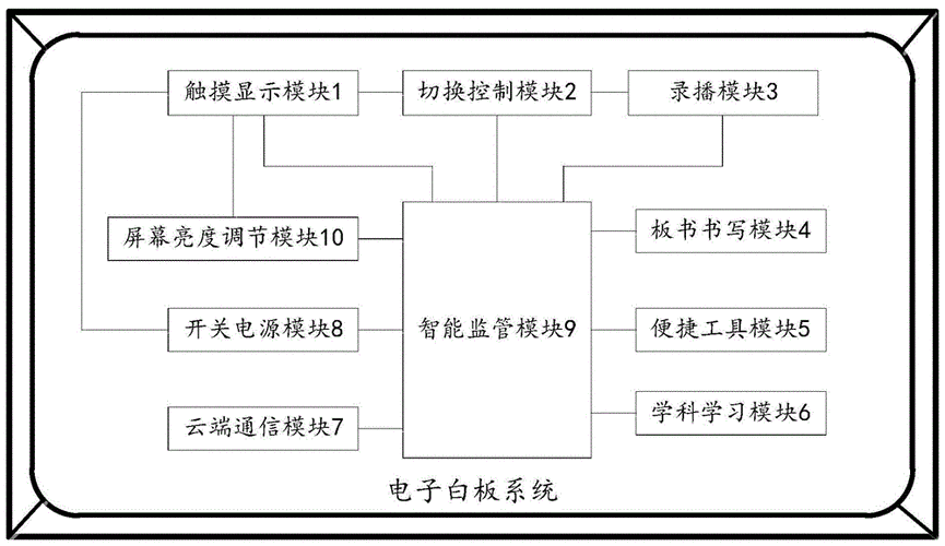 电子白板安装方案_如何制作/发布/安装解决方案