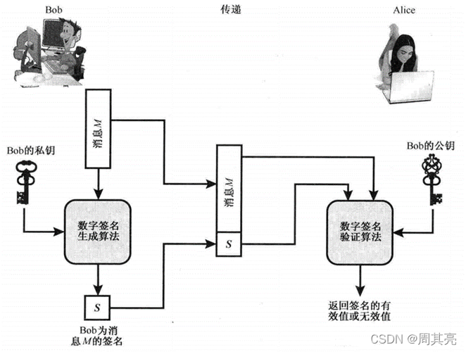 ecs签名机制_开发Authorization签名生成机制
