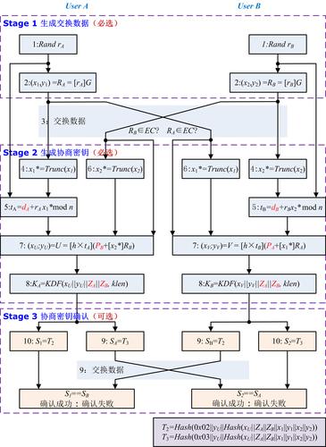 ecs签名机制_开发Authorization签名生成机制