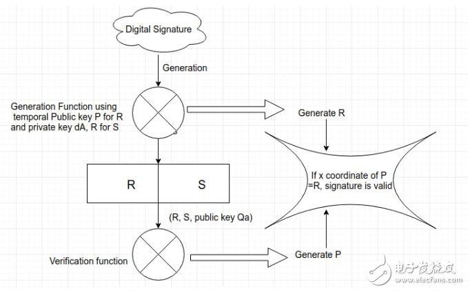 ecs签名机制_开发Authorization签名生成机制