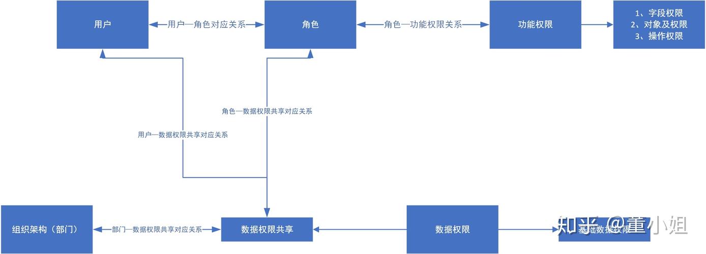对象存储OBS权限控制方式介绍_权限控制方式介绍