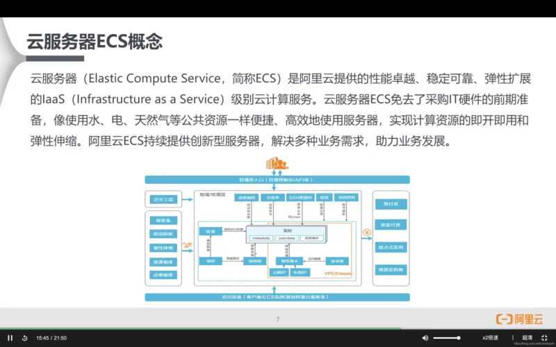 ecs安全组多少个_ECS