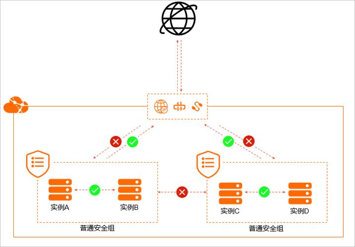 ecs安全组多少个_ECS