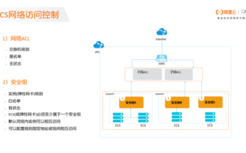 ecs安全组多少个_ECS