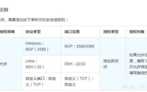 ecs远程级别验证_事件级别
