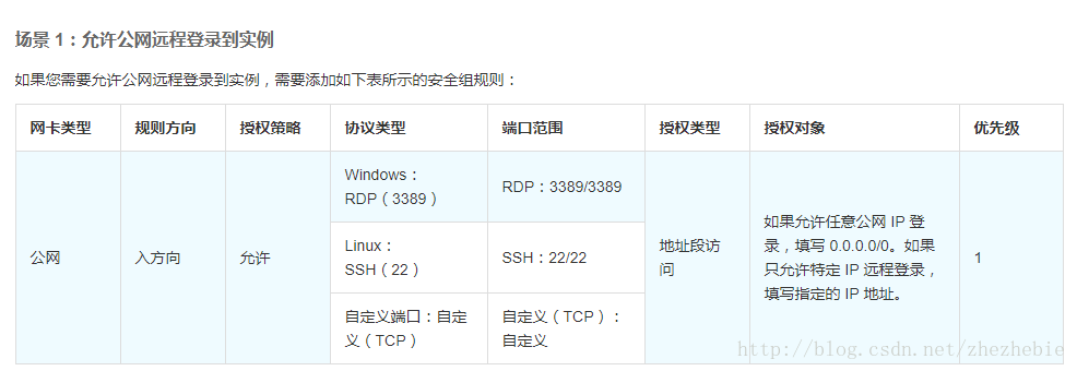 ecs远程级别验证_事件级别