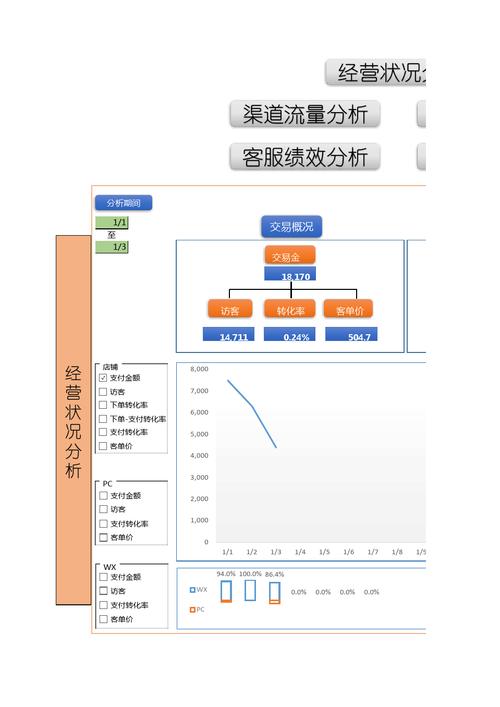 电商运营数据分析_区域/运营商