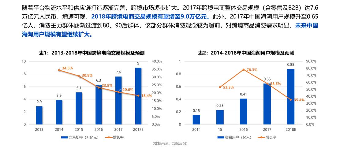 电商运营数据分析_区域/运营商