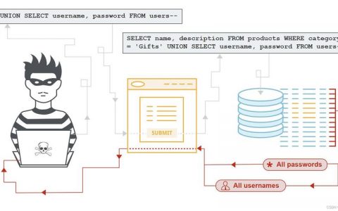 防止sql注入的方法_添加SQL注入规则