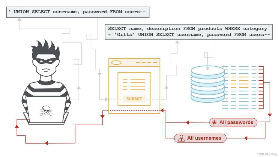 防止sql注入的方法_添加SQL注入规则
