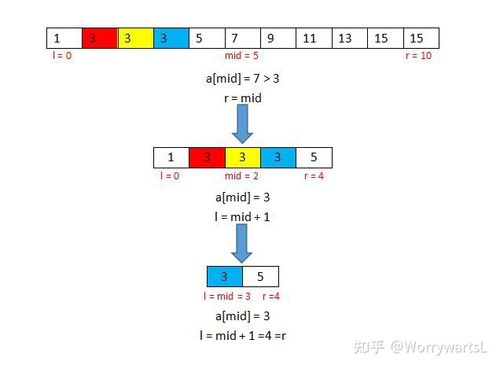 二分查找_分区表对导入操作的性能影响
