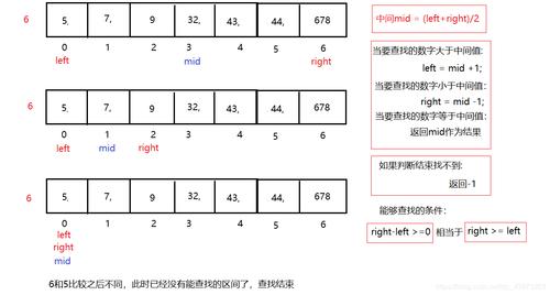 二分查找_分区表对导入操作的性能影响