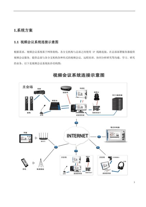 多媒体视频会议室方案_多媒体渠道接入方案