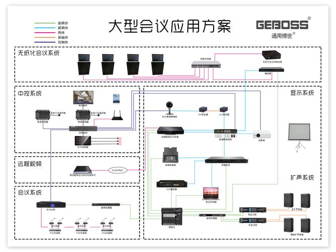 多媒体视频会议室方案_多媒体渠道接入方案