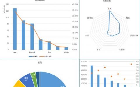 电子商务数据分析_电子商务设置