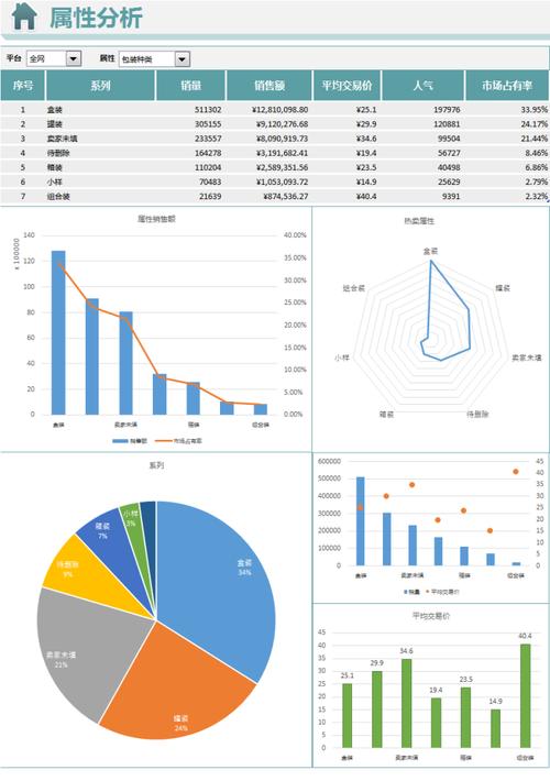 电子商务数据分析_电子商务设置