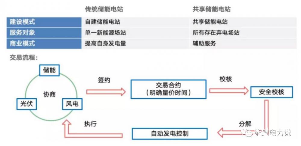 对象存储配置跨域资源共享_配置跨域资源共享