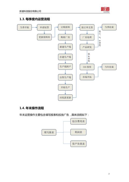 大数据 沙盒_操作流程
