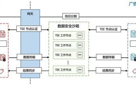大数据 沙盒_操作流程
