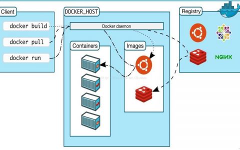 蜂巢docker_Docker构建
