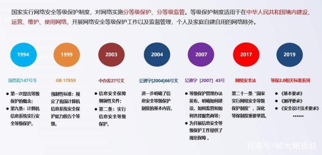 等保云计算_等保问题