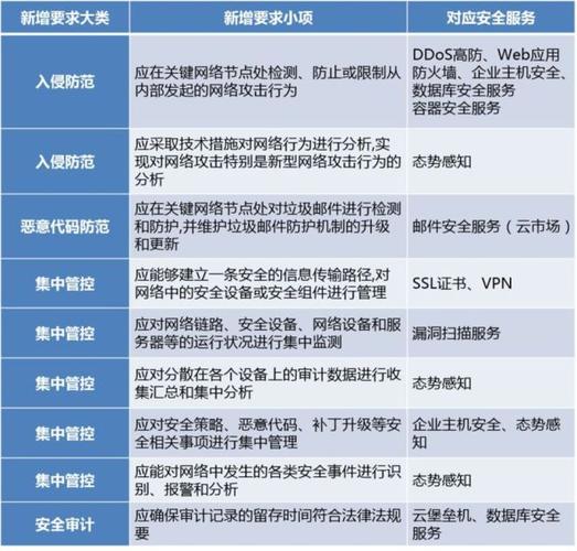 等保与关保_华为乾坤提供哪些解决方案或服务