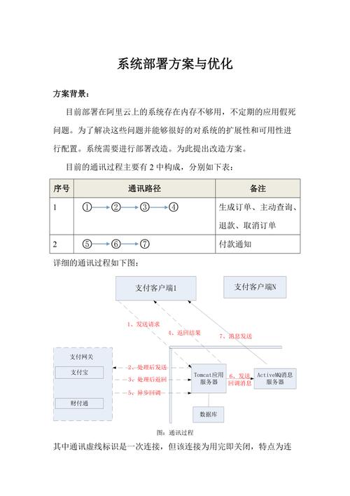 服务器与系统部署策略_系统策略