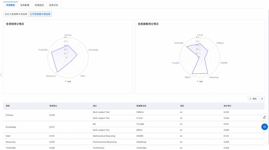 Estimator_创建训练作业