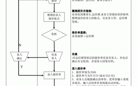 佛山专业网站建设报价_业务流程