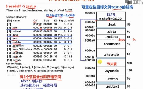 ELF文件格式(二) _文件格式介绍