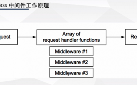 express框架_函数支持引入的依赖库有哪些？