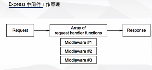 express框架_函数支持引入的依赖库有哪些？
