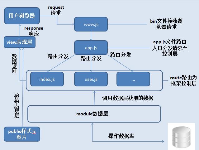 express框架_函数支持引入的依赖库有哪些？