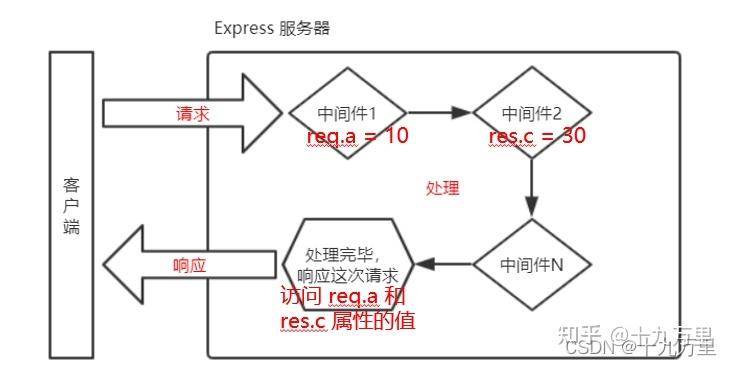 express框架_函数支持引入的依赖库有哪些？