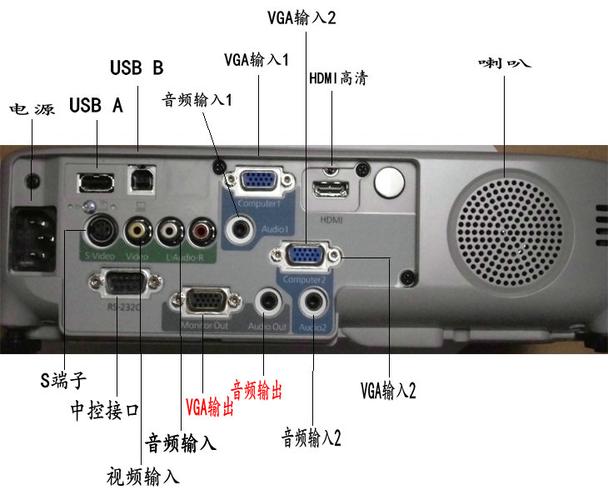 投影仪的服务器ip链接是什么