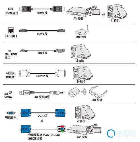 投影仪的服务器ip链接是什么