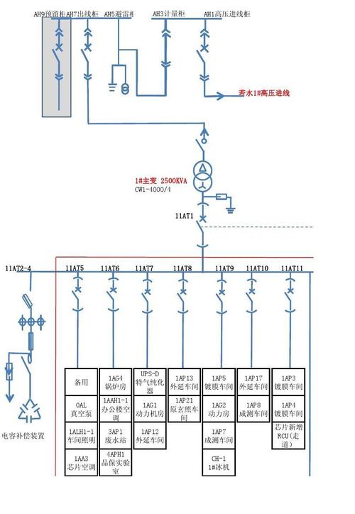 单线虚拟主机_创建电气单线图