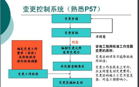 ecs系统变更_变更系统风格