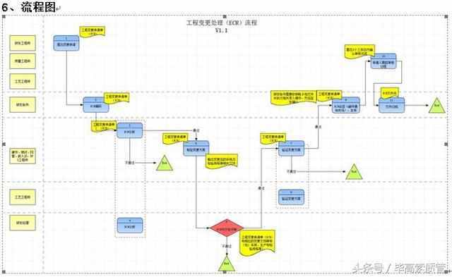 ecs系统变更_变更系统风格