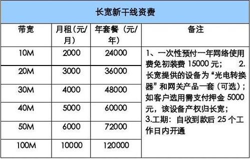 eip峰值_峰值带宽计费