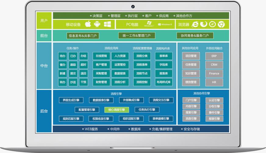 泛微oa办公系统_泛微OA接口