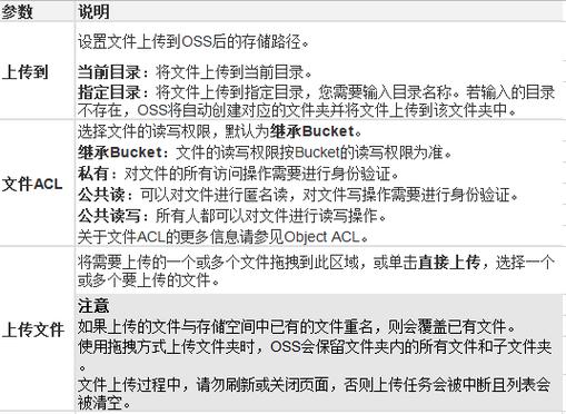 对象存储初始化上传段任务_初始化上传段任务