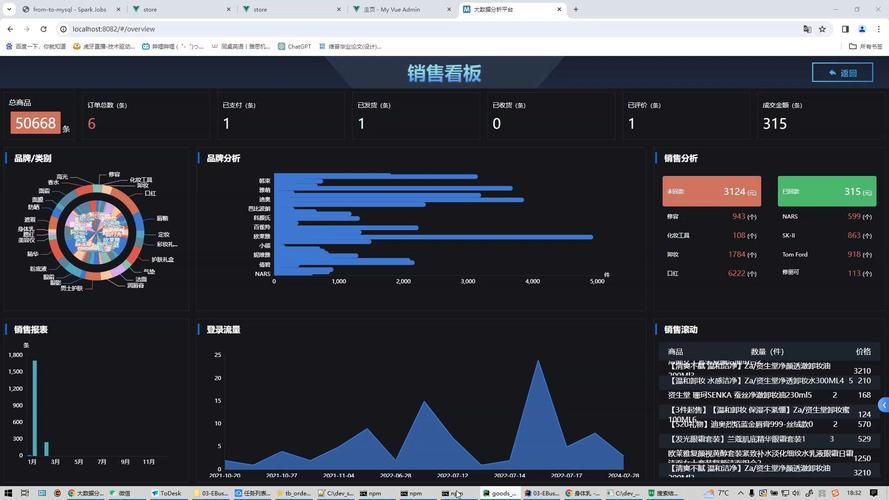 电商评论图片内容过滤平台_电商平台业务监控